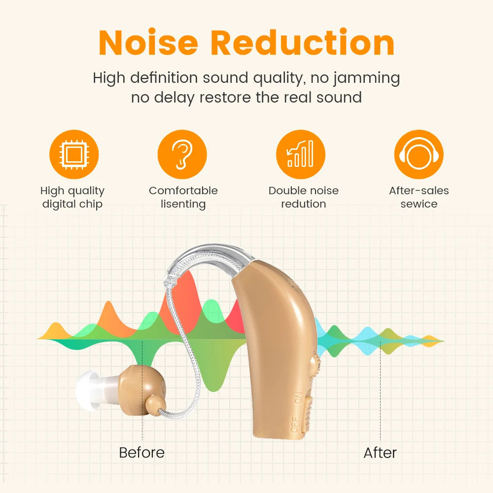 Hearing Aid Rechargeable Portable Elderly Hearing Aid Magnetic Charging Hearing Impaired Low Noise Sound Amplifier Adjustable