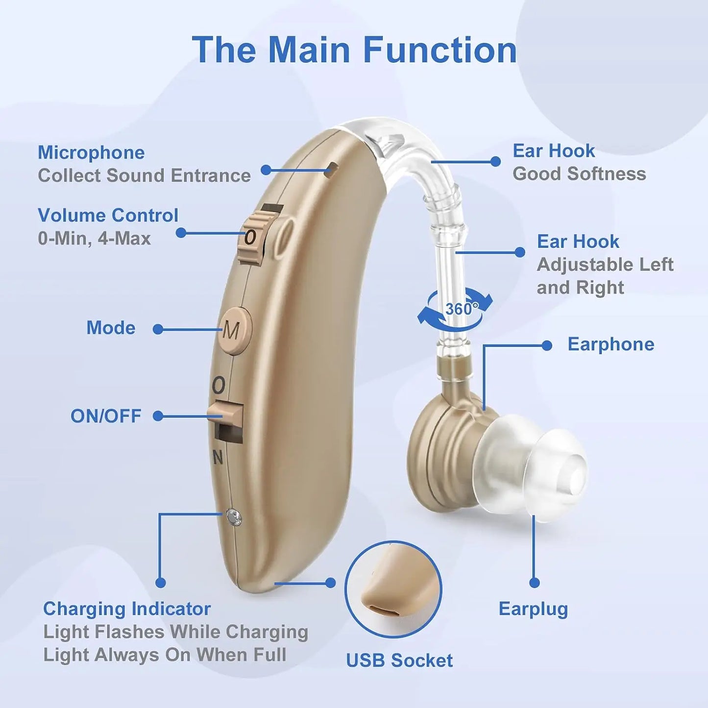 Best Rechargeable Digital BTE Hearing Aid Adjustable Tone Sound Amplifier Portable Deaf Elderly Hearing Aids