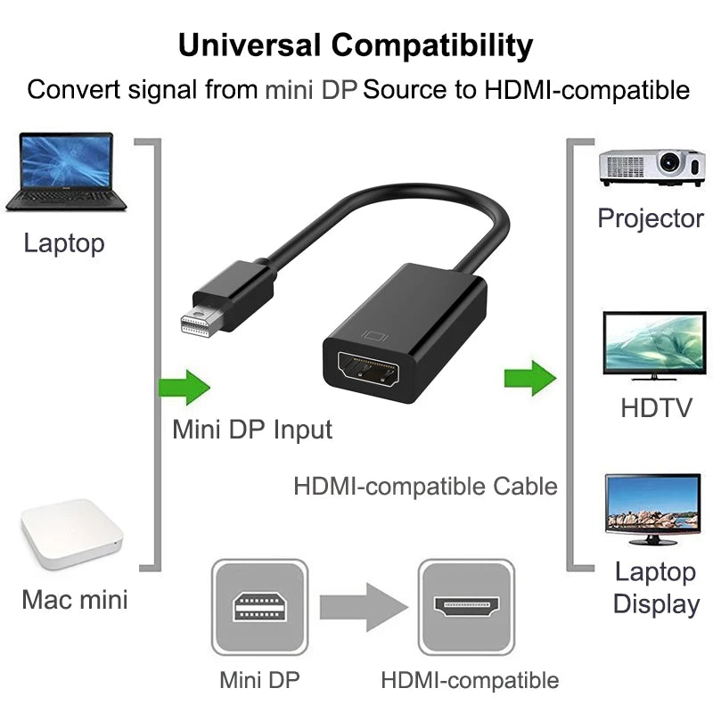 Mini DisplayPort to HDMI-compatible Adapter 4K/1080P Mini DP Male to HD Female Converter Compatible for MacBook Air/Pro