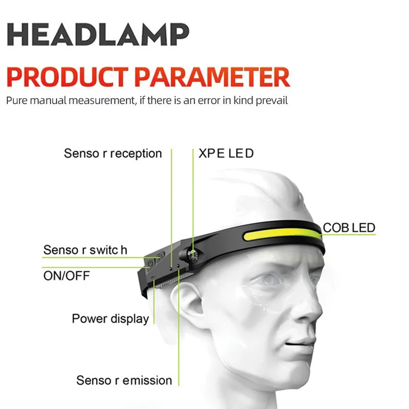 Induction Headlamp COB LED Sensor Head Lamp Built-in Battery Flashlight USB Rechargeable Head Torch 5 Lighting Modes Headlight