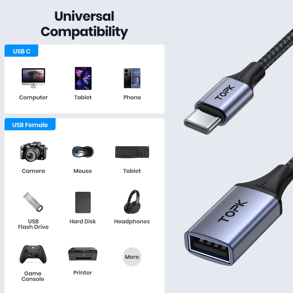 TOPK USB C to USB A Dapter OTG Cable Type C Male to USB 2.0 Female Cable for MacBook Pro Samsung Type C Adapter